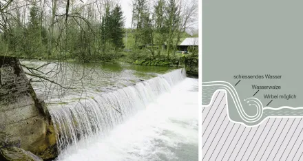 Wasserwalze