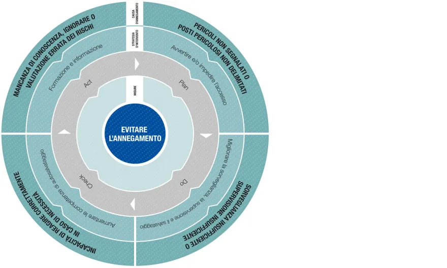 Modello d’efficacia SSS