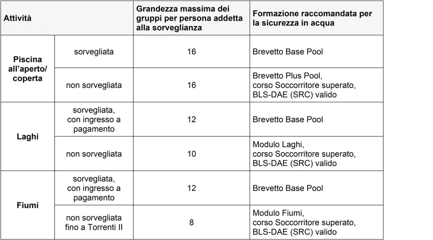 Raccomandazioni